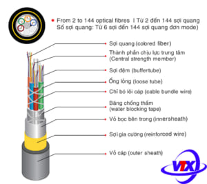 Cáp quang treo ADSS M3-Viettel 72fo Singlemode chính hãng
