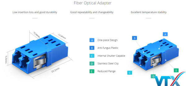 Adapter LC Duplex – Coupler LC Duplex