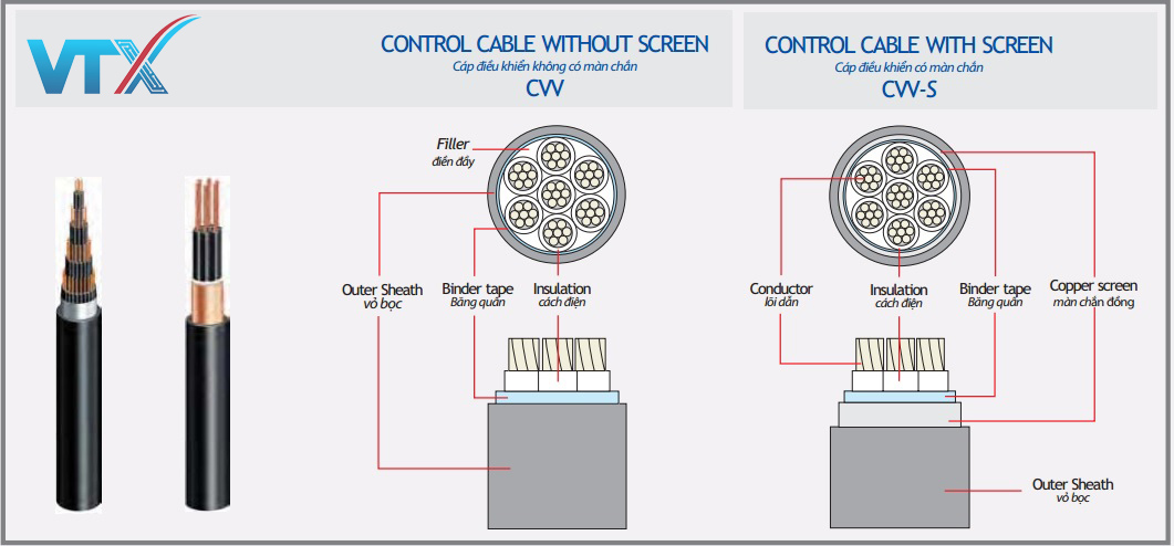 Without cable