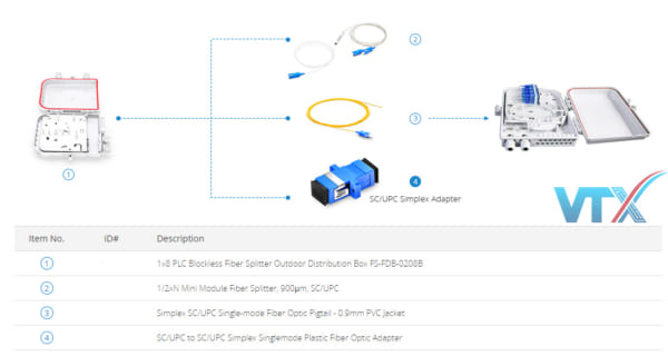 Các phụ kiện không thể thiếu trong hộp phối quang ODF