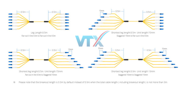 Dây nhảy quang SM nhiều lõi (Multi core) trong nhà