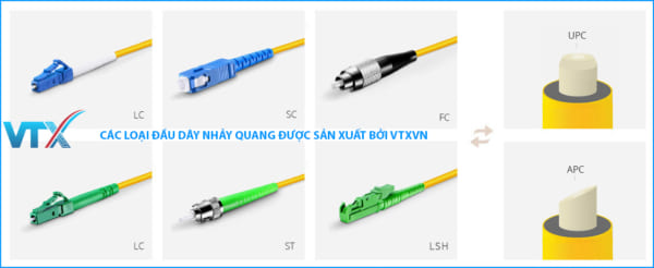 Các loại đầu nối dây nhảy quang