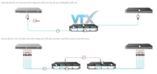 Giải pháp kết nối switch tốc độ 10G