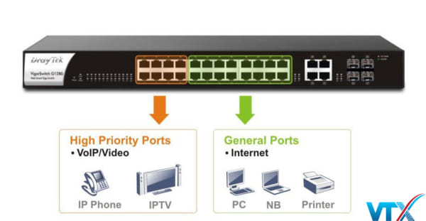 Switch mạng DrayTek VigorSwitch G1280