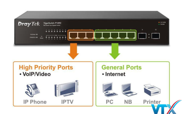 DrayTek VigorSwitch P1092
