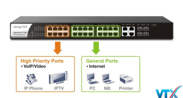 Switch mạng PoE DrayTek VigorSwitch P1280