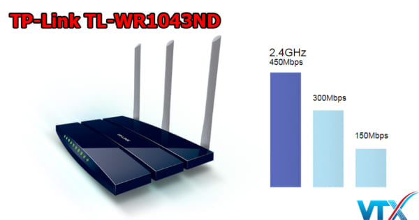 Bộ phát Wifi TP-Link TL-WR1043ND