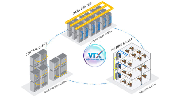 Ứng dụng kết nối hệ thống mạng bằng cáp quang