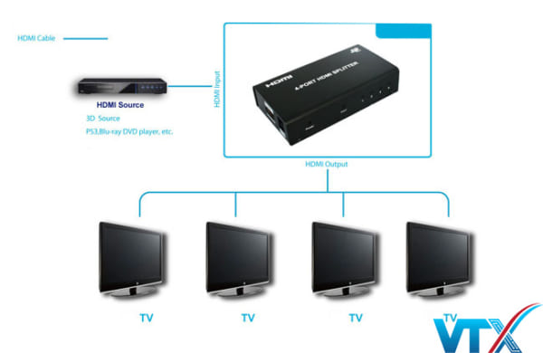 Bộ chia HDMI Splitter 1 ra 4