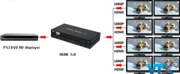Bộ chia HDMI Splitter 1 ra 8