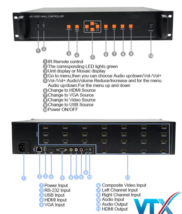 Bộ ghép 25 màn hình A25L