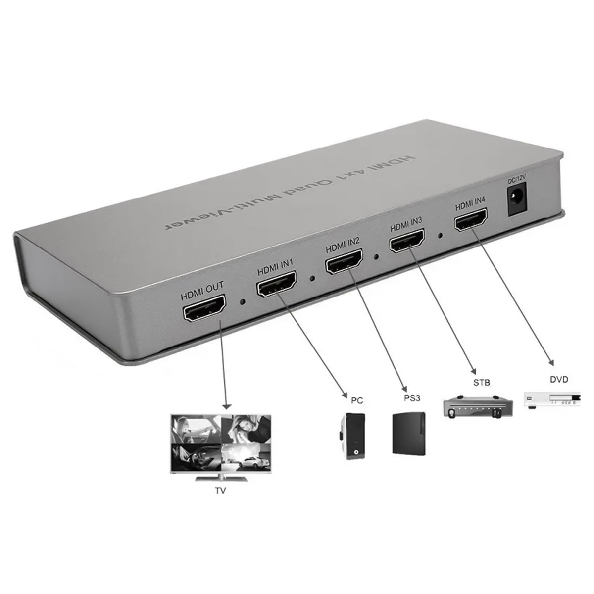 Bộ gộp HDMI SOFLY 4×1 Quad Multi-viewer