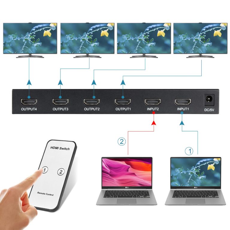 Bộ gộp chia HDMI Splitter 2×4