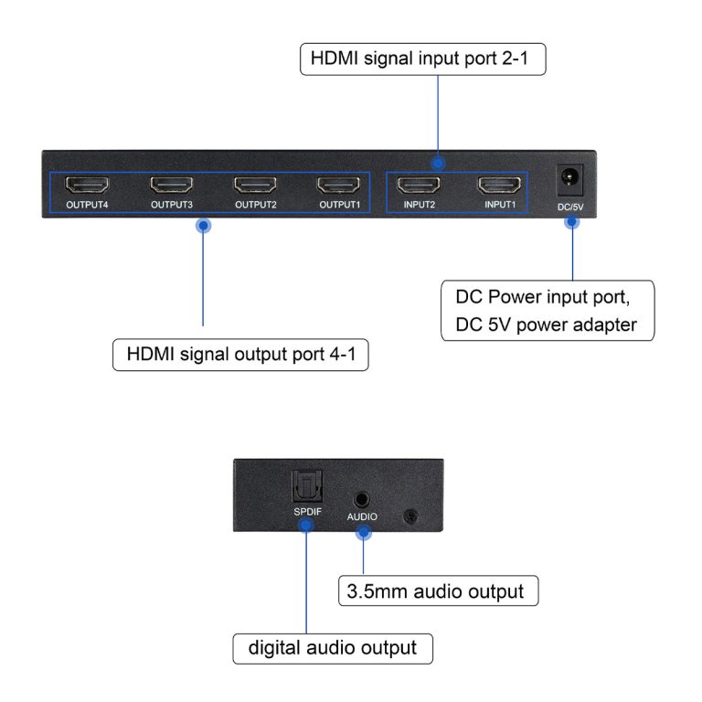 Bộ gộp chia HDMI Splitter 2×4