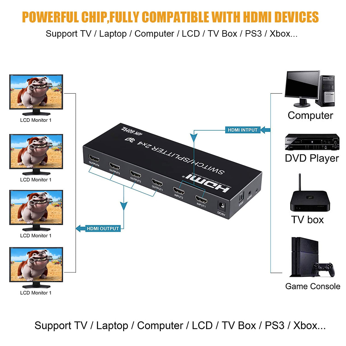 Bộ gộp chia HDMI Splitter 2×4