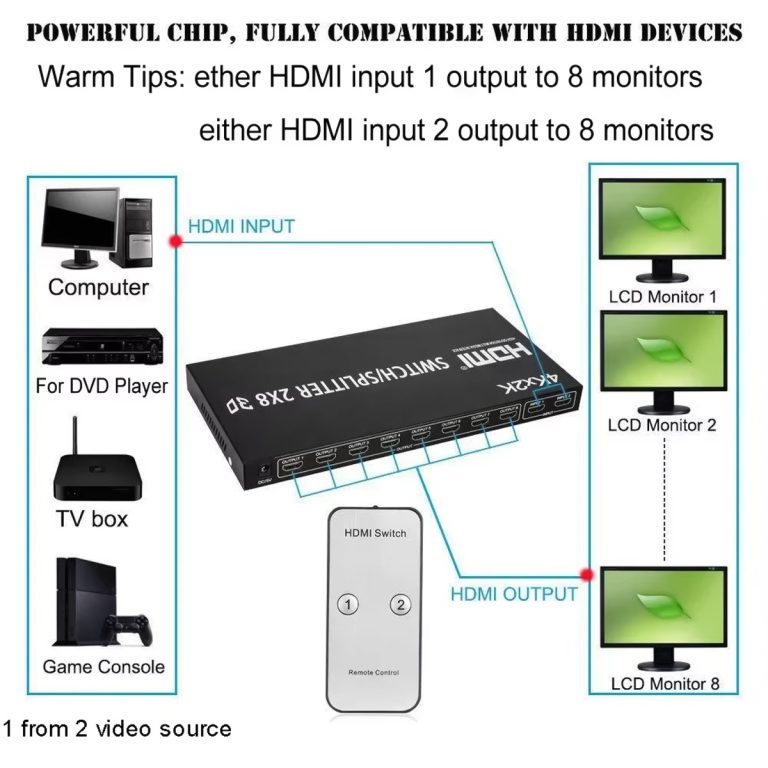 Bộ gộp chia HDMI Splitter 2×8 2 vào 8 ra