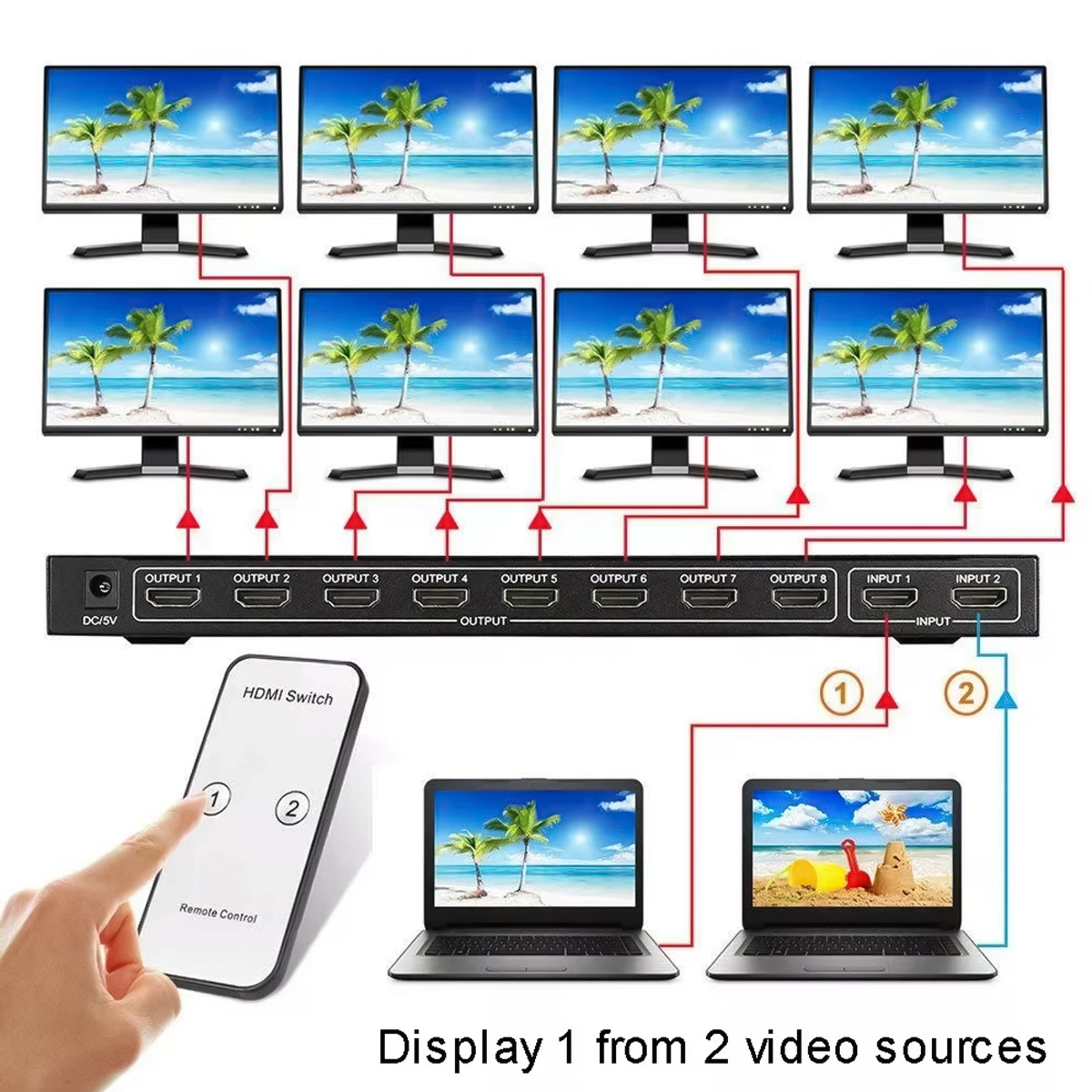 Bộ gộp chia HDMI Splitter 2×8 2 vào 8 ra