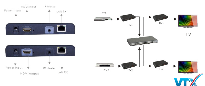 Bộ khuếch đại HDMI Matrix LKV373