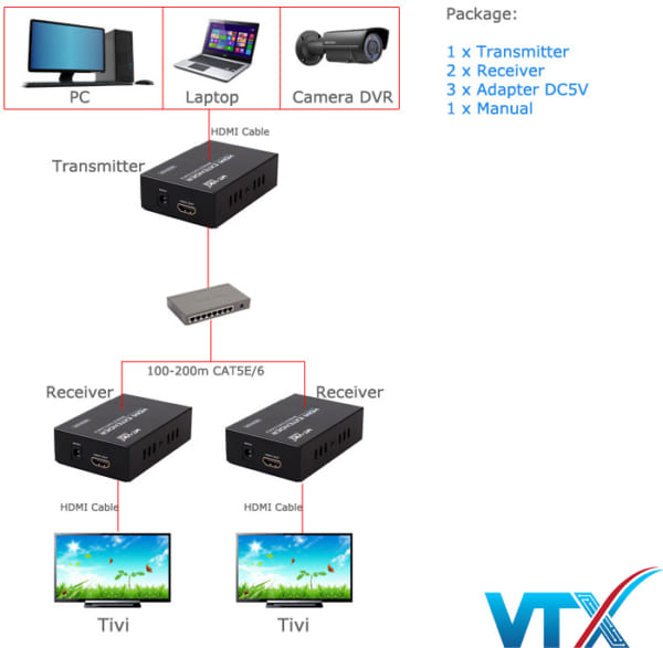 Bộ kéo dài HDMI 200M MT-ED102