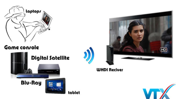 Bộ thu phát HDMI không dây EP-WH3596