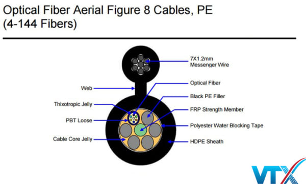 Cáp quang 8fo Singlemode Commscope