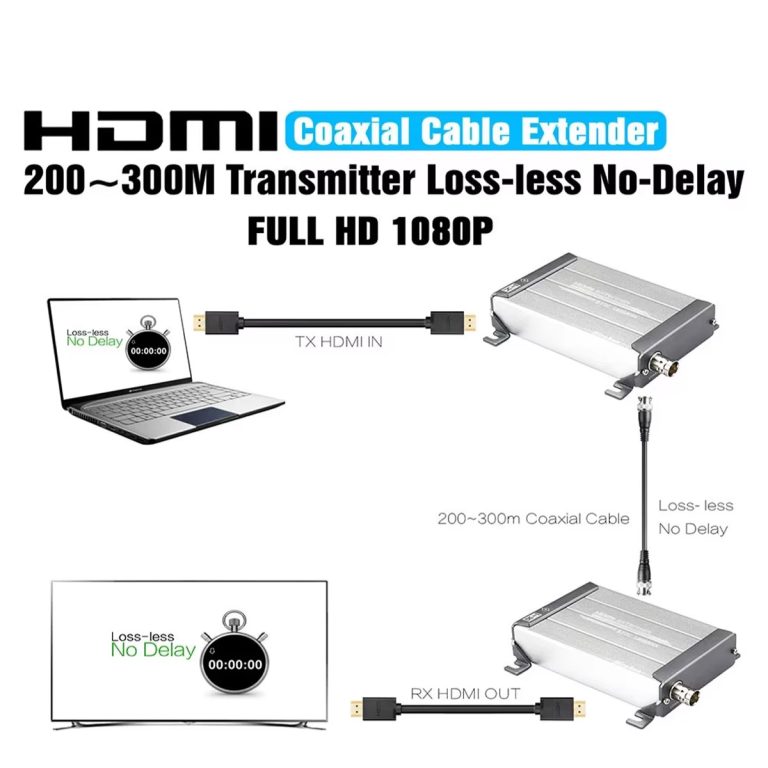 Kéo dài HDMI Bằng Cáp Đồng Trục 1080P 300 Mét