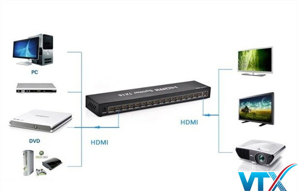 Bộ chia HDMI 1 ra 16 Ugreen UG40218