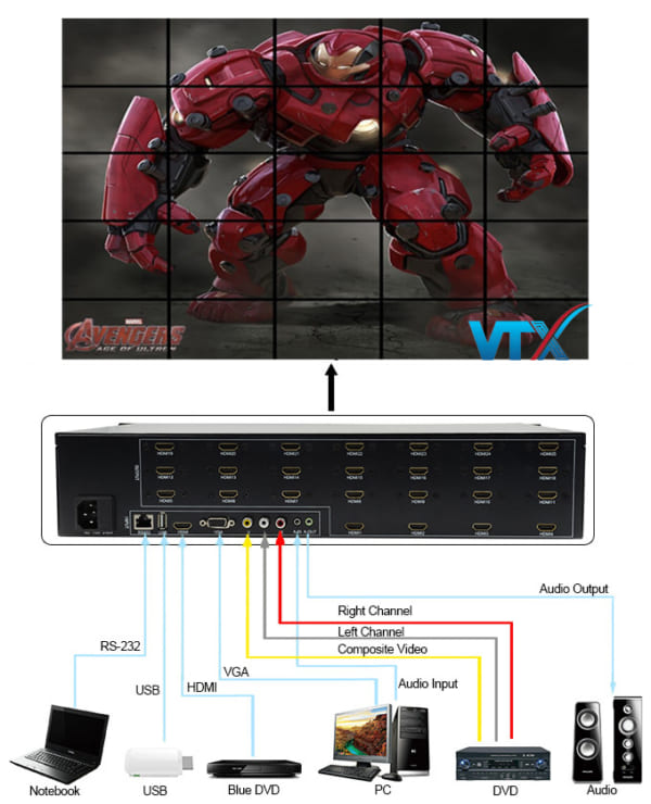 Bộ ghép 25 màn hình A25L