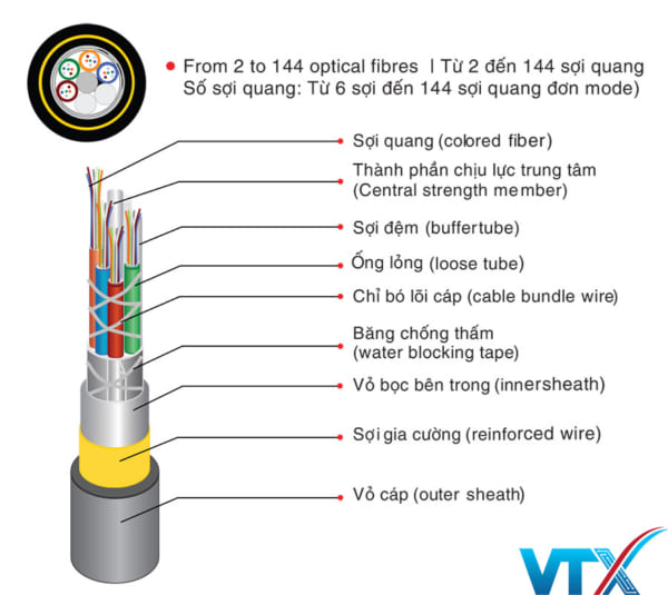 Cáp quang treo ADSS 12fo M3-Viettel