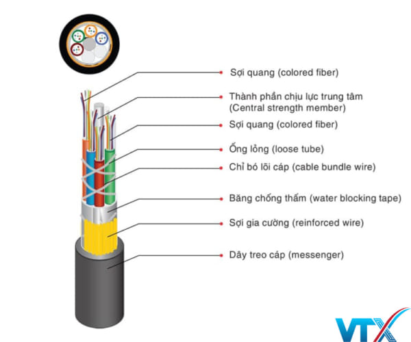 Cáp quang chôn trực tiếp 48fo M3-Viettel