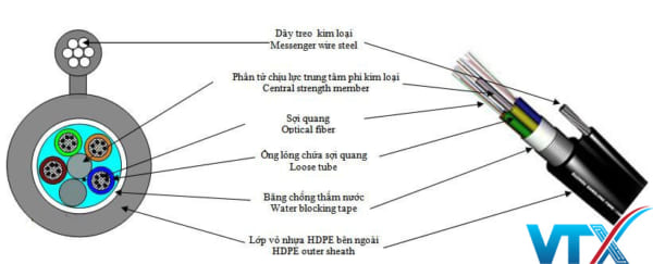 Cáp quang treo F8 12Fo M3-Viettel