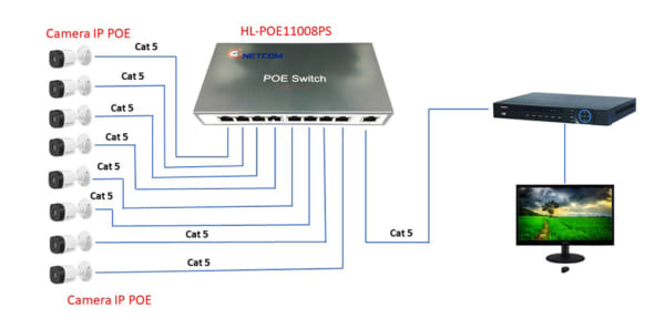 Sơ đồ kết nối Switch PoE 8 cổng