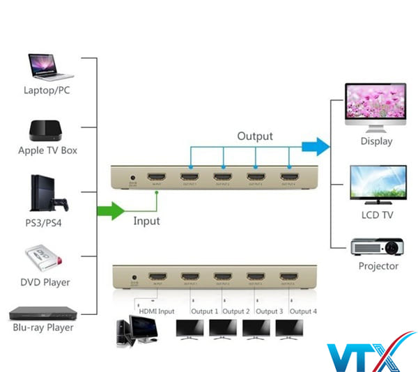 Bộ chia HDMI 1 ra 4 phân giải 4k