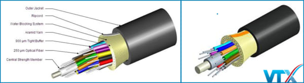 cáp quang commscope indoor