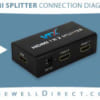 Bộ chia HDMI Spilter Ugreen