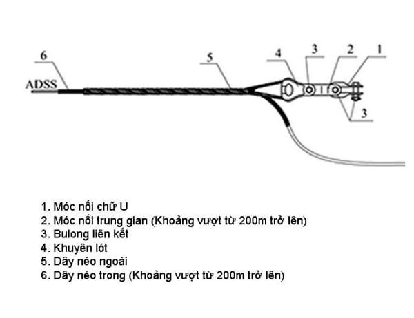 Bộ treo néo cáp quang ADSS