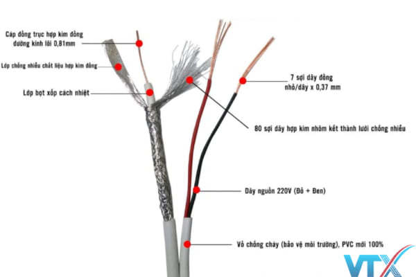 Cáp đồng trục AMTAKO