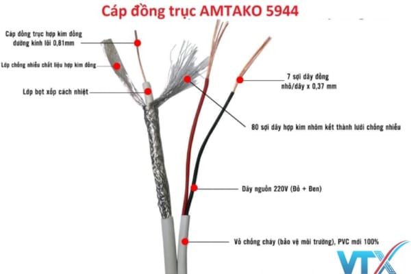 Cáp đồng trục AMTAKO