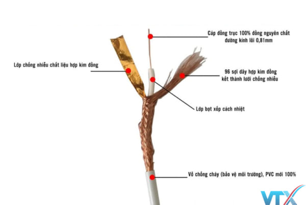 Cáp đồng trục AMTAKO