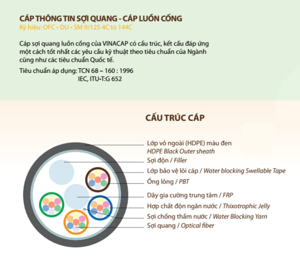 Cáp quang cống Phi kim loại 24FO