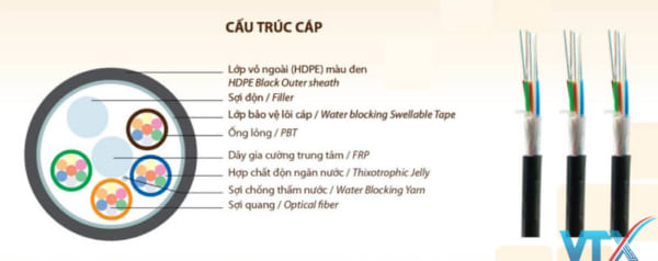 Cáp quang luồn cống phi kim loại