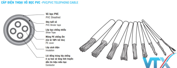 Cáp điện thoại Sino 5 đôi