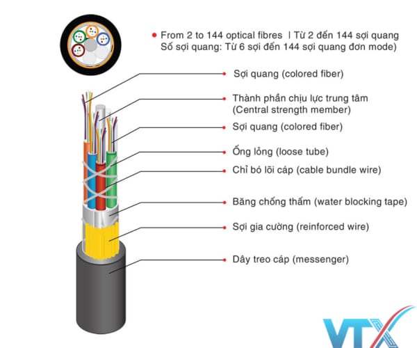 Cáp quang treo 24Fo F8-M3 Viettel Singlemode