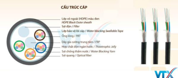 Cáp quang luồn cống phi kim loại