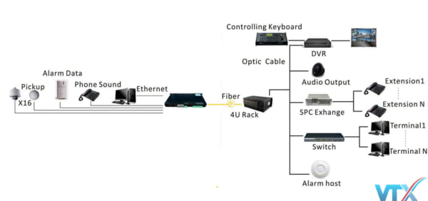 Converter video quang BTON BT-HD8VF -T/R