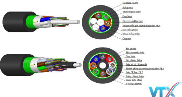 Cáp quang cống kim loại | Cáp quang luồn cống kim loại chôn trực tiếp