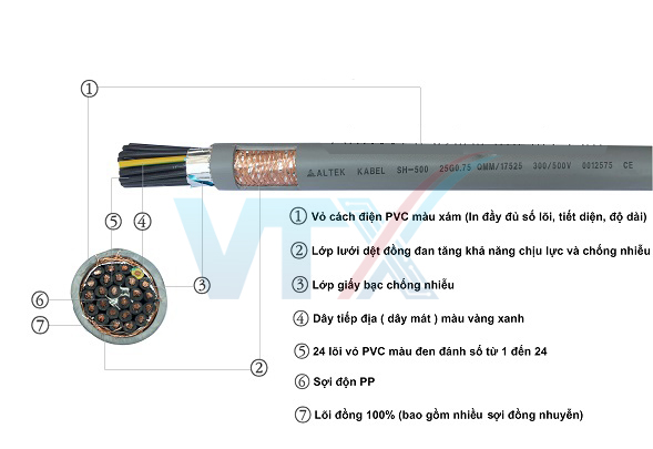 Cáp điều khiển Altek Kabel SH-500 16G 1.0QMM có lưới chống nhiễu