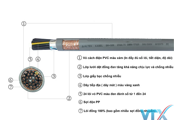 Cáp điều khiển Altek Kabel SH-500 4G 1.5QMM có lưới chống nhiễu