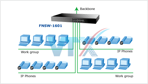 Switch chia mạng PLANET 16-Port FNSW-1601 10100Base-TX