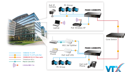 Switch chia mạng PLANET PoE FGSD-1008HPS